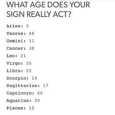 1 Rad Astrology Radastrology Twitter Zodiac Sign Traits Zodiac Signs Aquarius Zodiac Signs Astrology