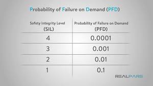 What Is A Safety Instrumented System Realpars