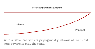 Repayment Options Home Loans Westpac Nz