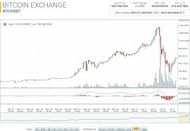 Potcoin Market Report Pot Btc Up 56 77 On The Month