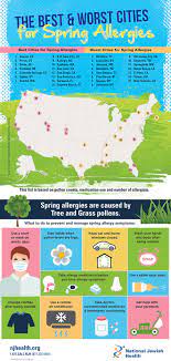 The Best Worst Cities For Spring Allergies Spring Allergies Infographic Health Allergies
