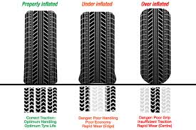 Why 4wd Tyre Pressures Are Important Snowys Blog