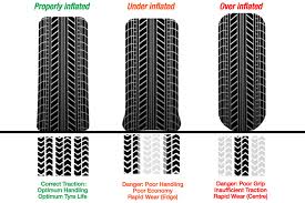 why 4wd tyre pressures are important snowys blog