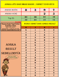 Shio juga masuk ke dalam perhitungan. Mbah Harjo Prediksi Mbah Harjo 12 08 2019 Facebook