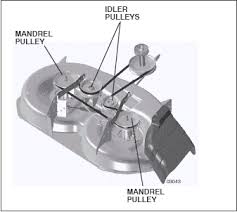 We did not find results for: Craftsman Riding Mower 46 Inch Deck Belt Diagram All Round Hobby
