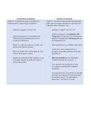 Tanto la cuestión de confianza como la moción de censura están recogidos en la constitución de 1978, en los artículos 112, 113 y 114 dentro del título v que regula las relaciones entre el gobierno de la nación y las cortes generales. Mocion De Censura Y Cuestion De Confianza Docsity