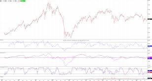 Vanguard Ftse Emerging Markets Etf Nysearca Vwo Weekly