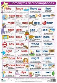 Spelling may reflect a folk etymology (as in the english words hiccough, island, so spelt because of an imagined connection with the words cough and isle), or distant etymology (as in the english word debt in which the silent b was added under the influence of latin). English Language Learning Learn English English Grammar