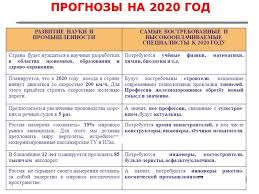 Vostrebovannye Professii V Rossii Spisok I Rejting