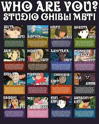 Studio Ghibli S Mbti Studio Ghibli Characters Studio Ghibli Movies Ghibli