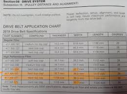 New Belt 417300571 Rev Gen 4 Mxz Performance Trail 129