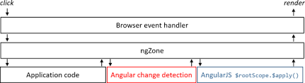 You may need to open the file as administrator to modify it. Angular Upgrading From Angularjs To Angular