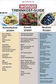 Trennkost Tabelle Zum Ausdrucken Ausdrucken Tabelle Trennkost Food Combining Workout Food Nutritional Yeast Recipes