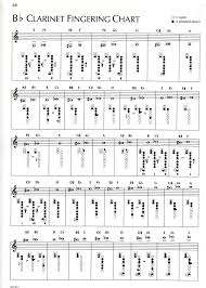10 Fingering Chart For Tenor Saxophone Resume Samples