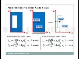 Heavier objects are difficult to accelerate when at rest and equally difficult to stop when in motion, as compared to lighter objects. Arabic Calculating Moment Of Inertia About X And Y Axis Youtube