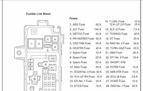 Successful automobile manufacturers grasp the vital importance of satisfying performance. 2006 Toyota Sequoia Fuse Diagram Wiring Diagram Direct Solve Course Solve Course Siciliabeb It