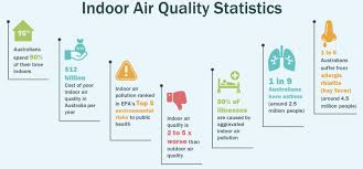 Indoor Air Quality Infographic Indoor Air Quality Air Quality Test Indoor Air