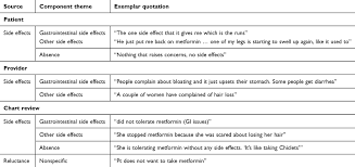 Full Text Overcoming Barriers To The Use Of Metformin