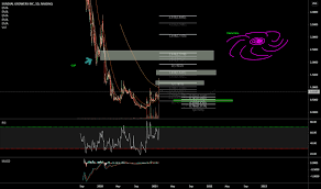 Sleep number stock forecast is based on your current time horizon. 0c8iamwmgo0fjm