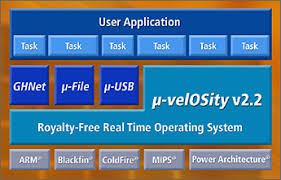 Types,application and introduction to rtos in embedded systems with basics tutorial ? Green Hills Software Announces New Major Version OfÂµ Velosity Real Time Operating System