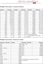 1 inch = 2.54 centimeters; Kg To Lbs Chart Template Free Download Speedy Template