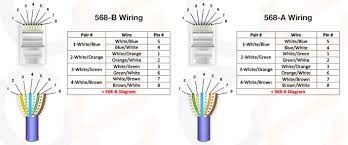 The following picture shows, the wiring diagram of the two standards. Cat5e Cable Wiring Comms Infozone