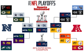 Several other wild card teams have won their conference before falling in the super bowl. Nfl Predictions Playoff Super Bowl Picks At Midseason Sports Illustrated