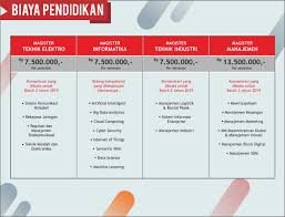 Check spelling or type a new query. Biaya Telkom University Main Game T