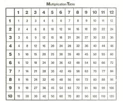 We did not find results for: Pictures Of Times Tables Activity Shelter