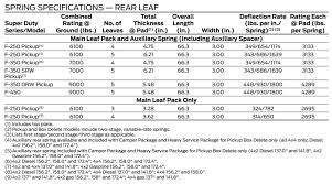 rear leaf spring chart ford powerstroke diesel forum