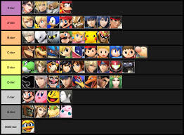 krows smash 4 tier list v5 album on imgur