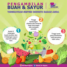 Sayuran merupakan sebutan umum bagi bahan pangan asal tumbuhan yang biasanya mengandung kadar air tinggi dan dikonsumsi dalam keadaan segar atau setelah diolah secara minimal. Klinik Dr Najwa Putrajaya Ramai Antara Kita Yang Tidak Mengetahui Bahawa Buah Dan Sayur Membantu Dalam Mencegah Penyakit Meningkatkan Daya Tahan Badan Ia Sering Dikenali Sebagai Makanan