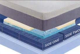 Sensair Stratus Eastern King 11 Thick 6 Chamber Sleep Air Adjustable Mattress In 2020 Adjustable Mattress Mattress Ergonomic Hand