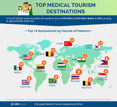 Affordable Liposuction Medical Tourism Infographic Dental Tourism Medical Tourism