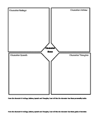 Characterization Fast Chart