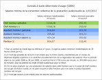 Heures de nuit et dimanches travaills Rsolu