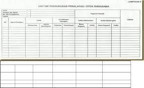 Barangan siap perlu direkod setiap kali masuk belian dan keluar jualan. Pentadbiran Stok Dan Inventori