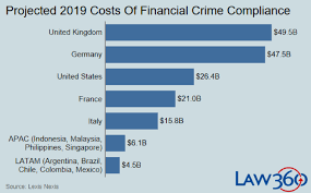 Pnb) was recognized by asiamoney as the best bank for investment research in the philippines during its private. Finance Notes What Is The Role Of Financial Regulation Ayoubb