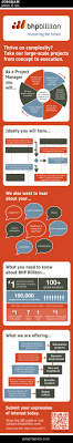Another Very Cool Jobgram Job Ads Infographic Examples Job Posting