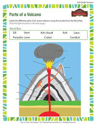 Pin On Early Elementary Science