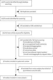 The growing presence of foreign workers in malaysia can be explained by excess demand for labour combine with rapid economic growth, as well as the cheaper cost of foreign workers. Occupational Health Outcomes Among International Migrant Workers A Systematic Review And Meta Analysis The Lancet Global Health