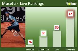 Novak djokovic vs lorenzo musetti match preview. 15 Up Musetti Reaches A Career High In The Live Rankings Djokovic Next At The French Open Tennis Tonic News Predictions H2h Live Scores Stats