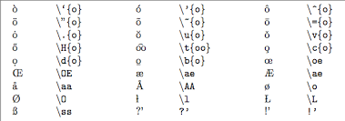 Bibtex Special Symbols