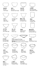 Twitter Tea Bowls Japanese Ceramics Ceramic Bowls