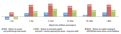 Apart from the above, the competition act also exempts the following activities from its ambit the mycc has wide investigative powers under the competition act and the competition commission act. Https Ec Europa Eu Transport Sites Transport Files 2016 Eu Air Transport Industry Analyses Report Pdf