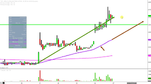 india globalization capital inc igc stock chart technical analysis for 08 24 18