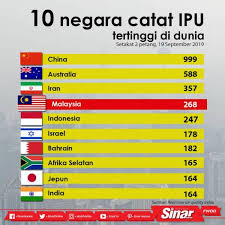 Semak bacaan ipu terkini secara online. Ipu Malaysia Online