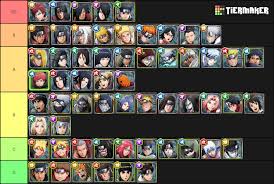 Last Room Tierlist Ninjavoltage