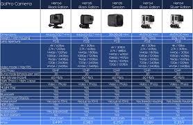 Comparison Chart For Gopro 6 Lens Aperture Gopro Gopro 6