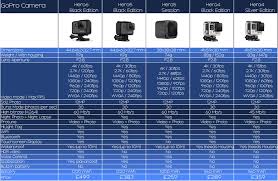 Comparison Chart For Gopro 6 Gopro 6 Gopro Camera Gopro